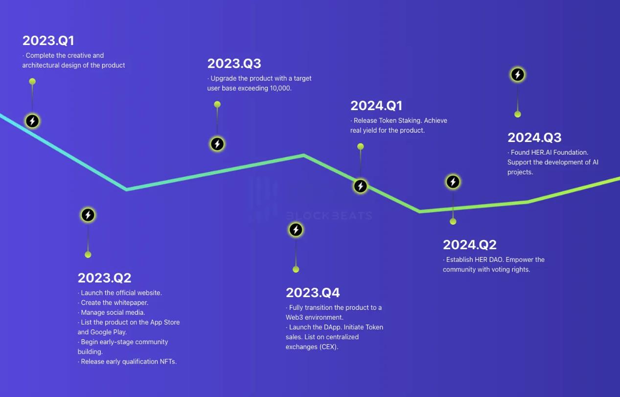 her.ai：基于ai技术为web3.0打造全新虚拟女友平台-第9张图片-华展网