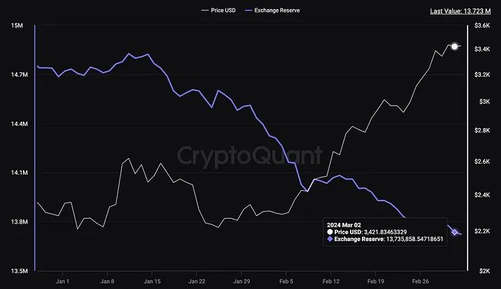 etherscan：一览以太坊早期再抵押生态-第1张图片-华展网