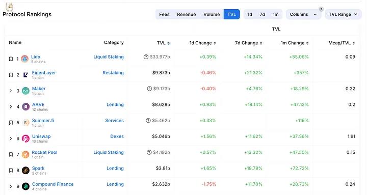 etherscan：一览以太坊早期再抵押生态-第3张图片-华展网