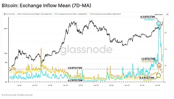 glassnode：etf需求流入与获利了结所释放供应的关系-第4张图片-华展网