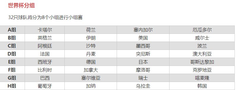 世界杯2022赛程表（完整版）-第2张图片-华展网