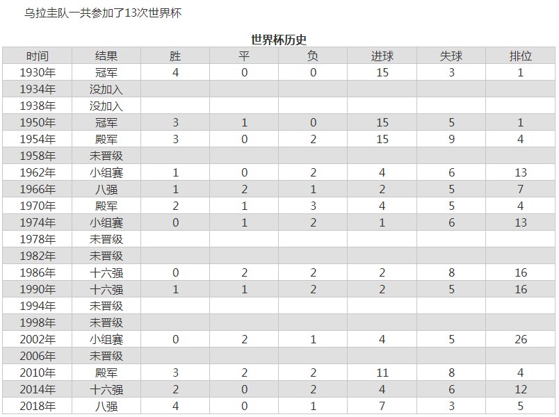 世界杯韩国踢乌拉圭预测-第2张图片-华展网