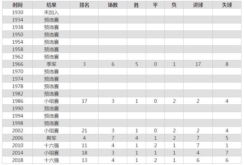 葡萄牙vs加纳比分（谁获胜）-第2张图片-华展网