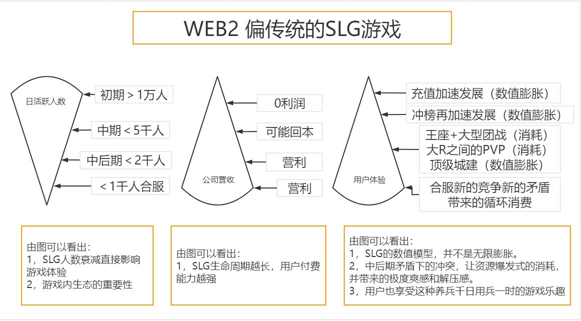 对链游版slg的终极猜想-第1张图片-华展网