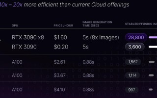 融资3000万美元，速览solana生态ai depin新秀io.net